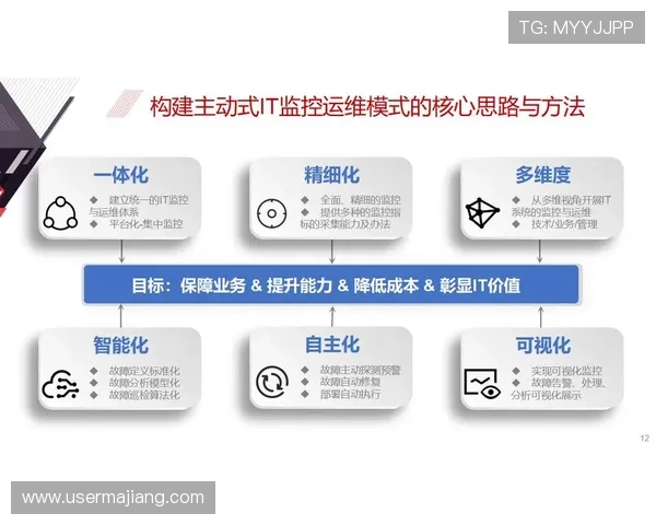 AG快速厅助力企业提升运营效率实现数字转型的关键解决方案详解 AG快速厅助力企业提升运营效率实现数字转型的关键解决方案详解