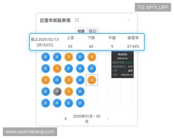 利用百家乐经典游戏的统计数据优化你的投注决策策略